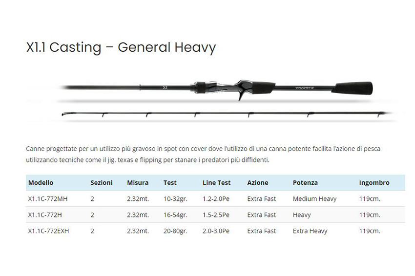 Canna Favorite X1.1 Casting