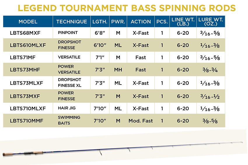 Canna Stcroix Legend Tournament Bass Spinning 2022
